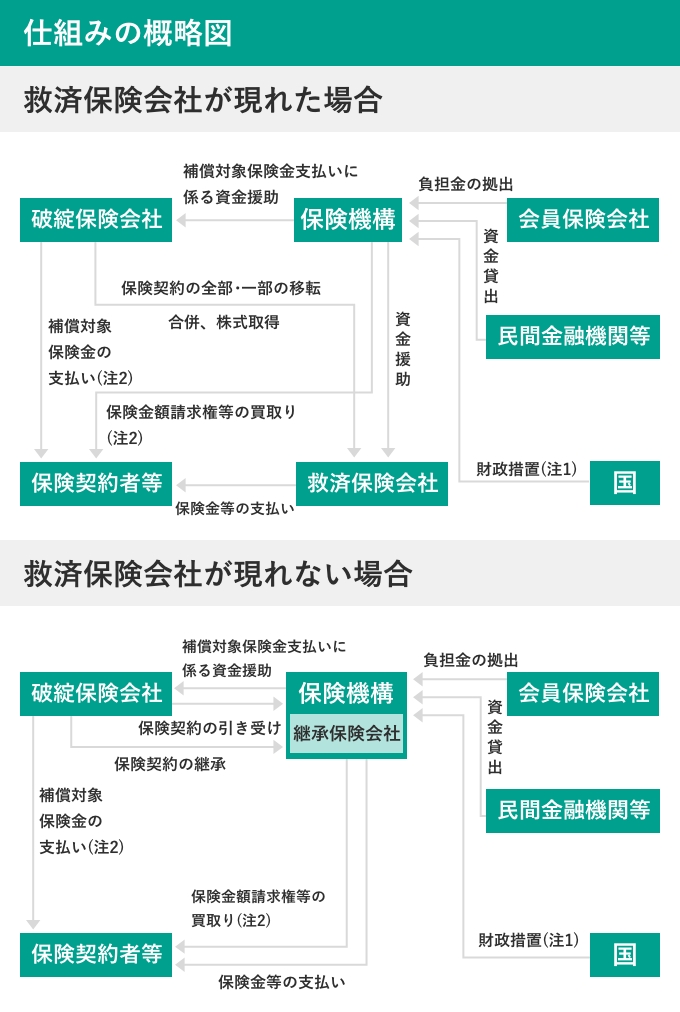 仕組みの概略図(補償対象契約の範囲および補償対象契約の補償限度)